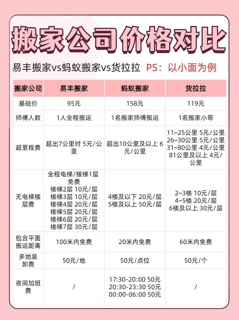 如何选择专业的高端搬家服务？