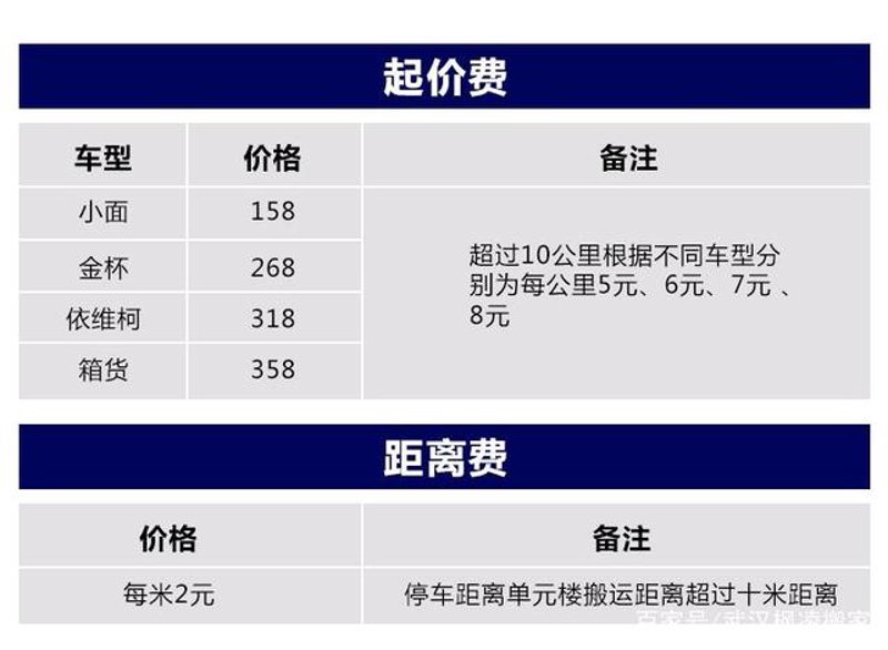 如何高效地进行家具拆装？